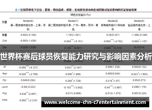 世界杯赛后球员恢复能力研究与影响因素分析
