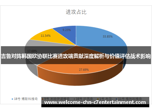 吉鲁对阵韩国欧协联比赛进攻端贡献深度解析与价值评估战术影响