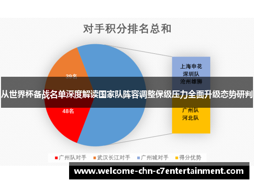 从世界杯备战名单深度解读国家队阵容调整保级压力全面升级态势研判