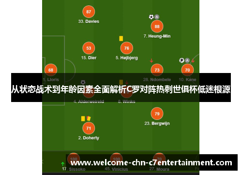 从状态战术到年龄因素全面解析C罗对阵热刺世俱杯低迷根源