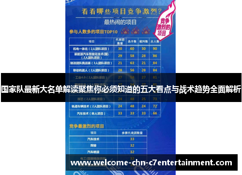 国家队最新大名单解读聚焦你必须知道的五大看点与战术趋势全面解析 国家队最新大名单解读聚焦你必须知道的五大看点与战术趋势全面解析