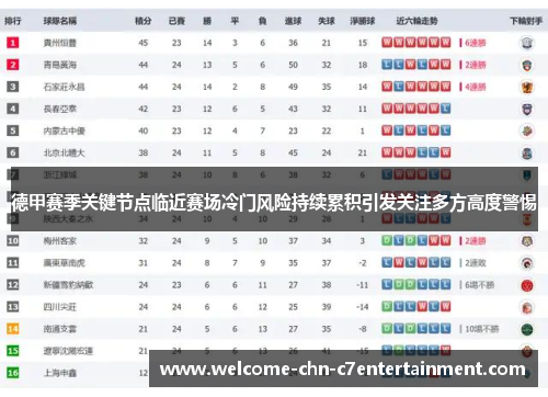 德甲赛季关键节点临近赛场冷门风险持续累积引发关注多方高度警惕 德甲赛季关键节点临近赛场冷门风险持续累积引发关注多方高度警惕