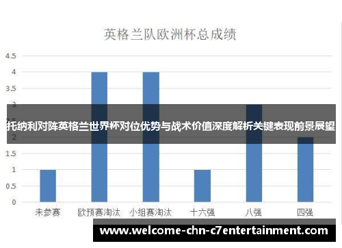 托纳利对阵英格兰世界杯对位优势与战术价值深度解析关键表现前景展望