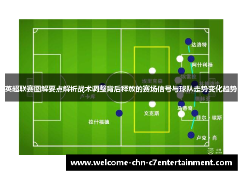 英超联赛图解要点解析战术调整背后释放的赛场信号与球队走势变化趋势