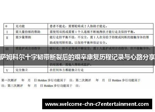 萨姆科尔十字韧带断裂后的艰辛康复历程记录与心路分享