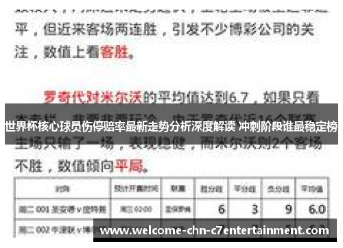 世界杯核心球员伤停赔率最新走势分析深度解读 冲刺阶段谁最稳定榜