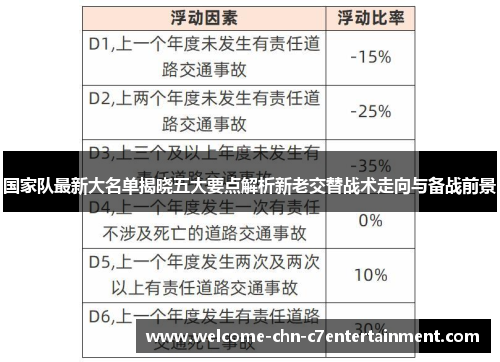 国家队最新大名单揭晓五大要点解析新老交替战术走向与备战前景