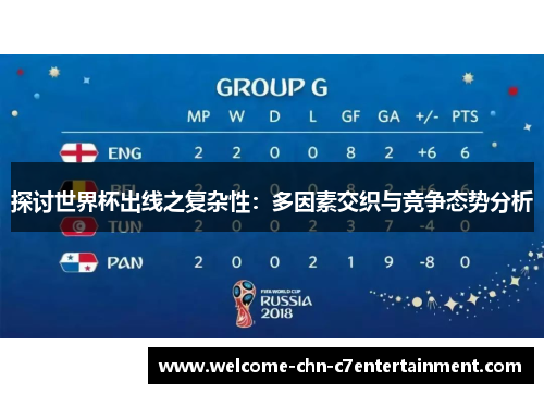探讨世界杯出线之复杂性：多因素交织与竞争态势分析