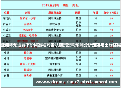 亚洲杯预选赛下阶段赛程对各队前景影响预测分析走势与出线格局 亚洲杯预选赛下阶段赛程对各队前景影响预测分析走势与出线格局
