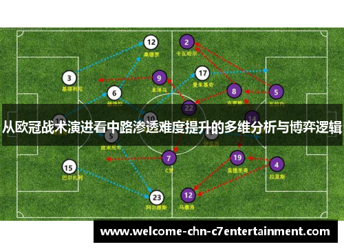 从欧冠战术演进看中路渗透难度提升的多维分析与博弈逻辑 从欧冠战术演进看中路渗透难度提升的多维分析与博弈逻辑