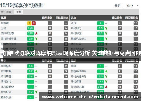 加维欧协联对阵摩纳哥表现深度分析 关键数据与亮点回顾