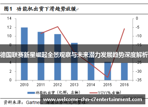 德国联赛新星崛起全景观察与未来潜力发展趋势深度解析