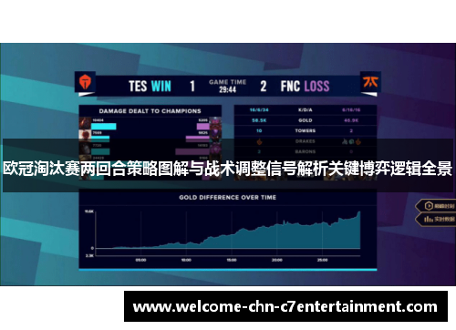 欧冠淘汰赛两回合策略图解与战术调整信号解析关键博弈逻辑全景 欧冠淘汰赛两回合策略图解与战术调整信号解析关键博弈逻辑全景